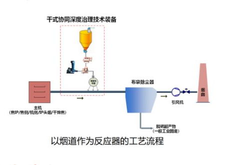 环境工程技术 环保技术 节能技术 环保在线